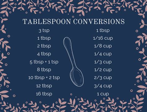 9/16 Cup to Tablespoon: Your Essential Kitchen Conversion Guide