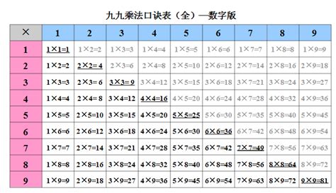 9 乘以 1207