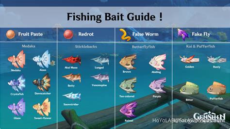 9 Baits for the Fish in Genshin & How to Get Them