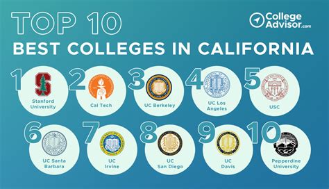 9 Best Division 1 Colleges in California