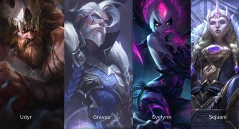 9 Crucial League of Legend Roles: Guide to Dominate the Rift