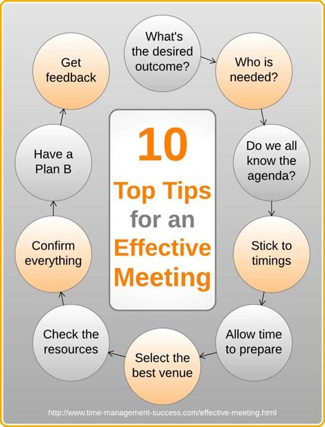 9 Essential Strategies for Productive Client Meetings