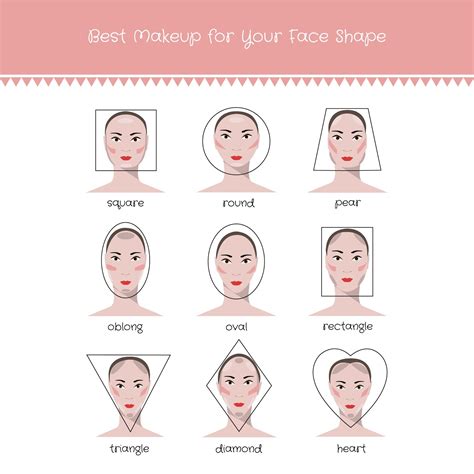 9 Face Shapes & 58 Hairstyles: The Perfect Match for You