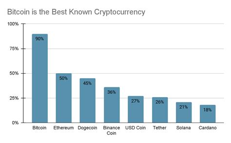 9 Mind Blowing Statistics About Bitcoin: The Power of Crypto