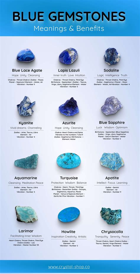 9 Minerals That Are Blue: A Comprehensive Guide to Their Properties, Applications, and Benefits