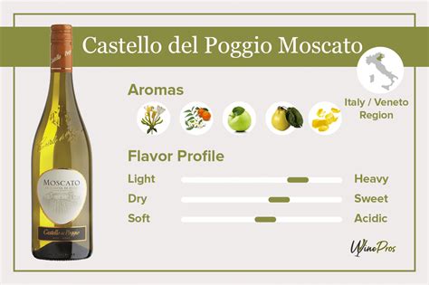 9 Must-Try Applications for Moscato D'Asti