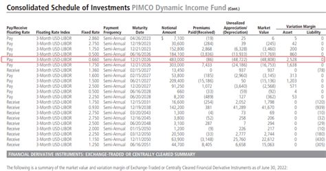 9 Secret Truths About PIMCO CEF Funds That Will Make You Rich in 2023