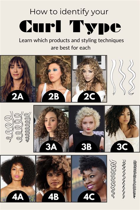 9 Types of Curls: A Guide to Every Curl Pattern