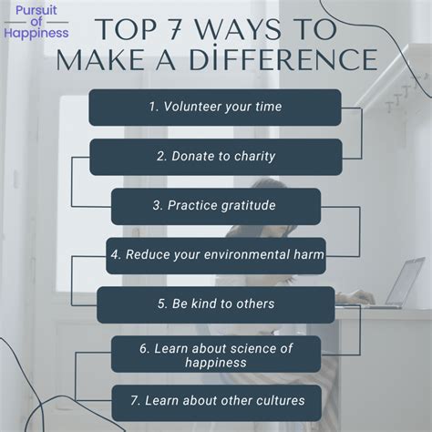 9 Ways MWS Makes a Difference