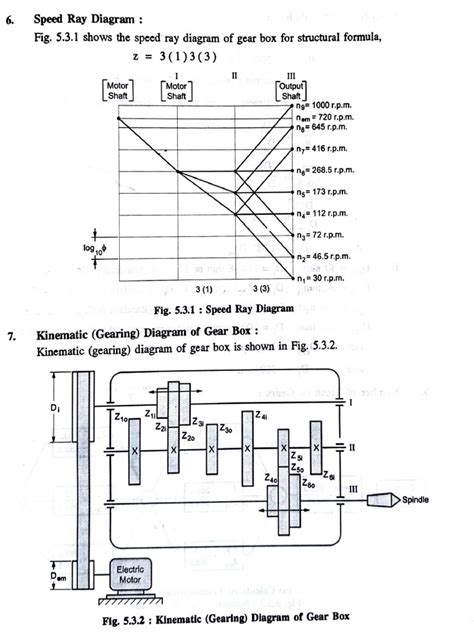 9 speed gearbox design with ray diagram pdf Epub