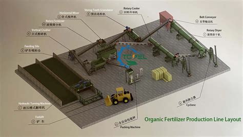 9-Step Organic Fertilizer Manufacturing Production Line