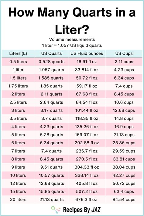 9.0 liters to quarts