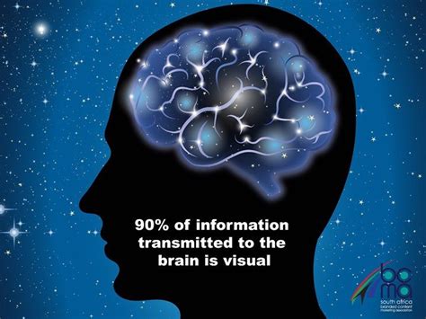 90% of information transmitted to the brain is visual.