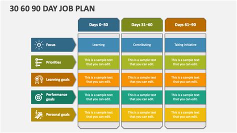 90 Day Plan Template For New Job