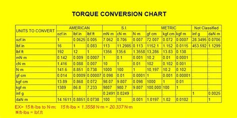 90 Degree Torque To Ft Lbs Chart
