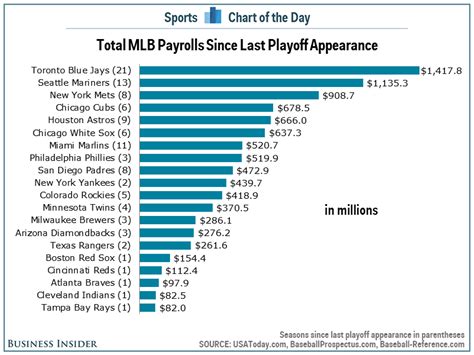 900 million players