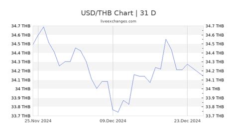 9000 thb to usd