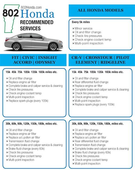 90000 mile service honda civic PDF