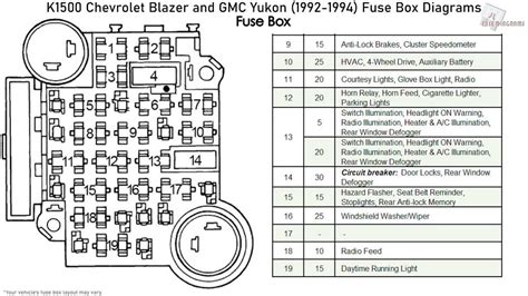91 chevy fuse box pdf Doc