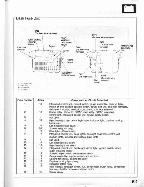 91 honda civic fuse box diagram Doc