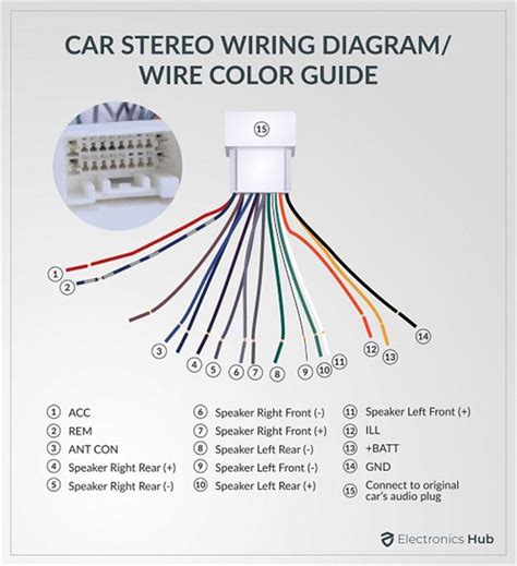 91 swift stereo wiring colour chart PDF