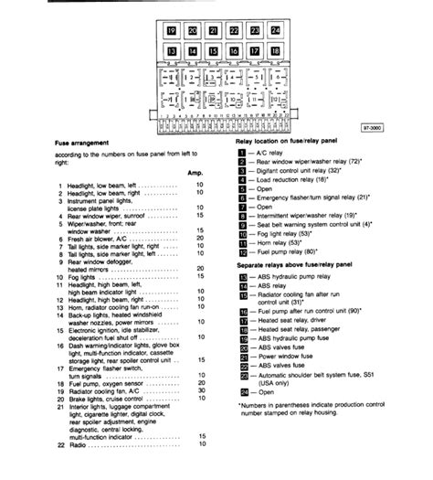 91 vw corrado fuse relay diagram PDF