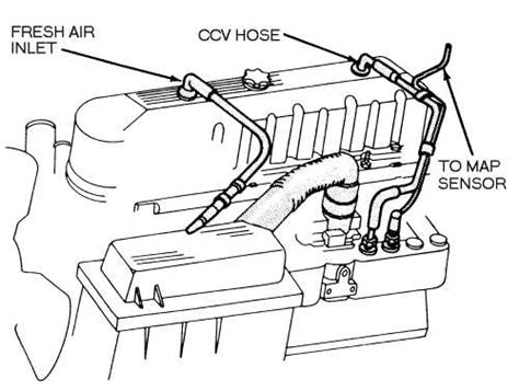 91 wrangler 4 0 pcv vacuum diagram Doc