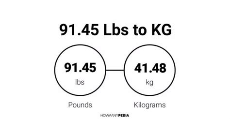 91.45 kilograms.