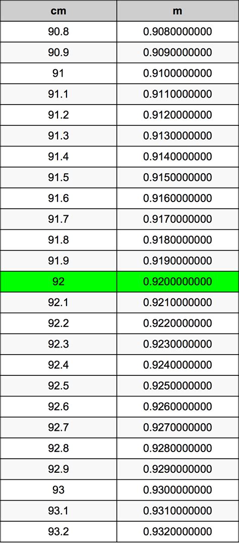 92 Centimeters to Meters: A Comprehensive Guide