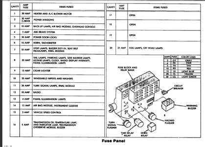 92 dodge dakota fuse panel Doc