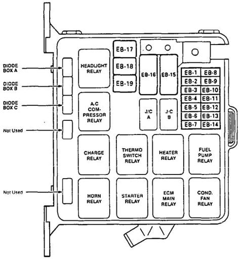 92 isuzu rodeo fuse box diagram PDF