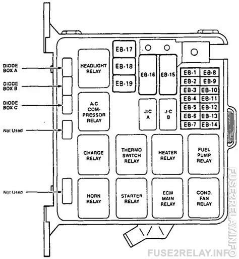 92 isuzu rodeo fuse box diagram PDF