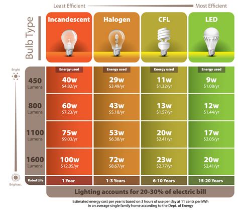 921 LED Bulbs: The Ultimate Guide to Brighter, More Efficient Lighting