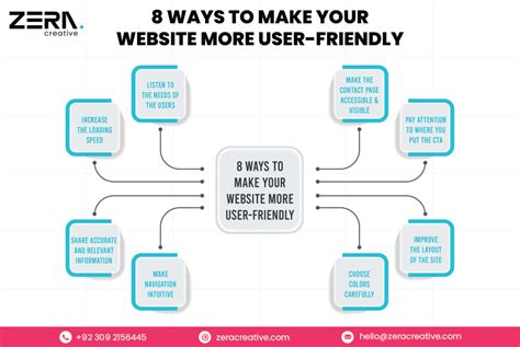 93 Ways to Make Your Website More Member Friendly Reader