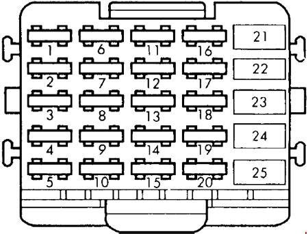 93 caprice chevy fusebox diagram Epub