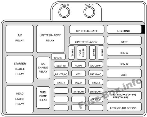 93 chevrolet astro fuse panel pdf Epub