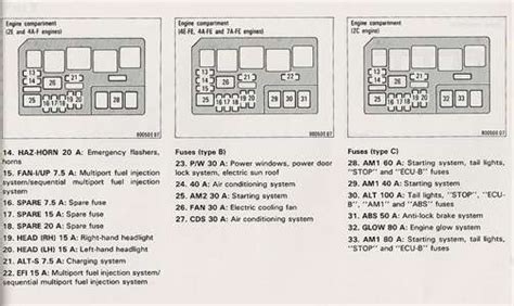 93 corolla fuse diagram Reader