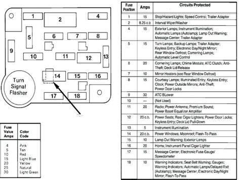 93 mustang fuse panel PDF