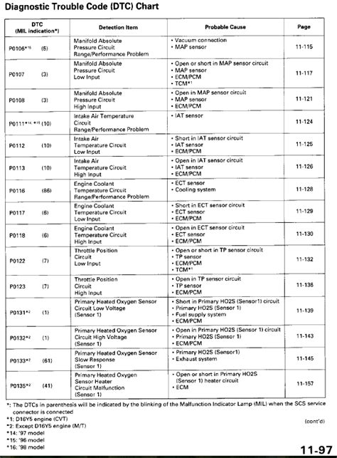 94 accord cel codes PDF