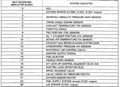 94 accord check engine light codes Kindle Editon