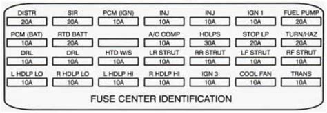 94 cadillac fuse box diagram PDF