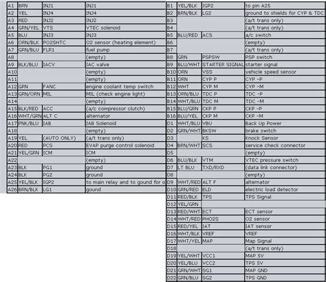 94 integra cel codes Reader