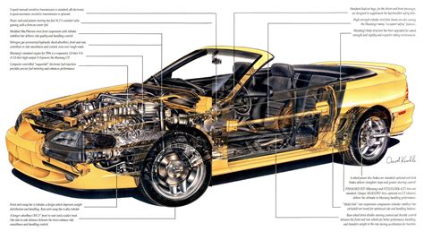 94 mustang parts diagram Reader