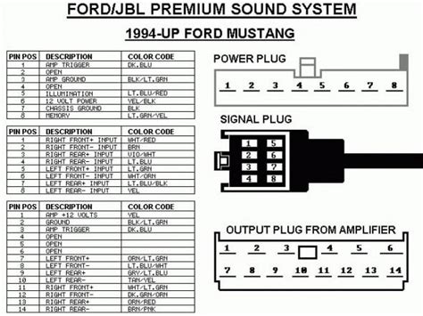 94 mustang stereo wiring diagram PDF