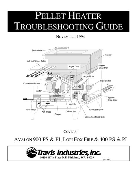 94 pellet t shoot guide kirkland fireplace Ebook Kindle Editon