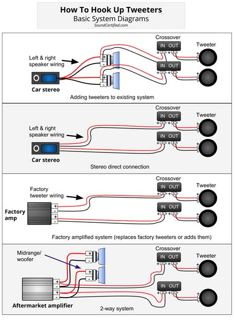 94 taurus jbl stereo wiring diagram Ebook Reader
