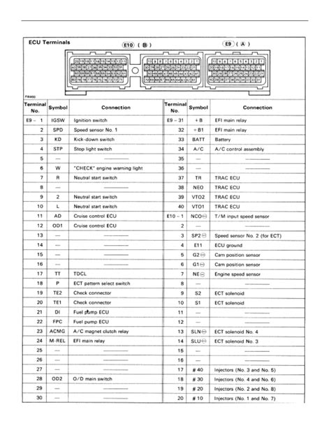 95 SC400 ECU DIAGRAM Ebook Epub