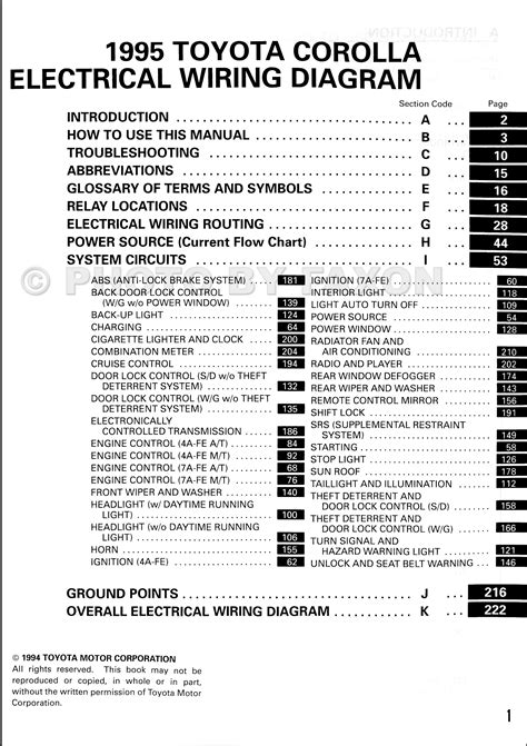 95 corolla fuse box diagram Kindle Editon