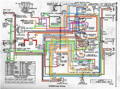 95 dodge ram 1500 ignition wiring diagram pdf PDF