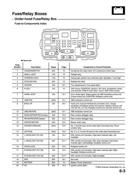 95 honda civic ignition fuse Epub